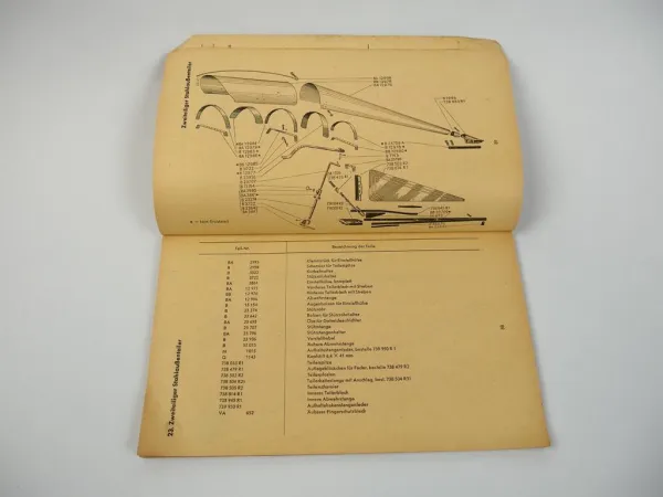 IHC Mc Cormick D-7L Leichtbinder Betriebsanleitung Ersatzteilliste 1955