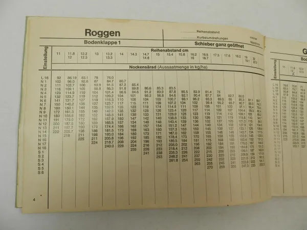 Isaria 6000 Aufsattel Drillmaschine Betriebsanleitung Saattabellen 1969