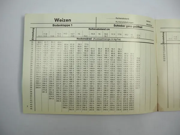 Isaria 6000 S Drillmaschine Saattabellen 1982