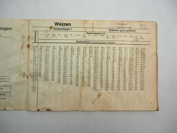 Isaria Saattabellen für Drillmaschinen Typenreihe 6000 Original 1969