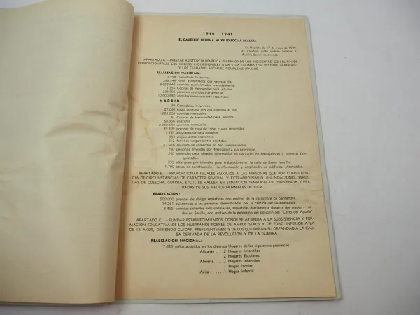 Jahresbericht Auxilio Social 1940 Falange Espanola Tradicionalista Spanien
