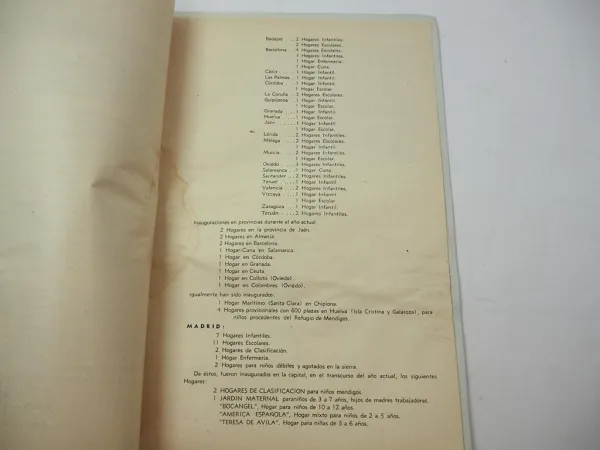 Jahresbericht Auxilio Social 1940 Falange Espanola Tradicionalista Spanien