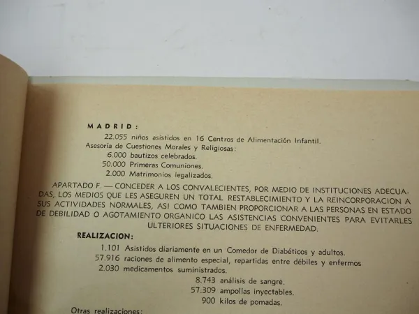 Jahresbericht Auxilio Social 1940 Falange Espanola Tradicionalista Spanien