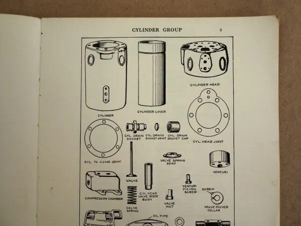 Kelvin Diesel Model K Range Marine propulsion engines Spare List 1968