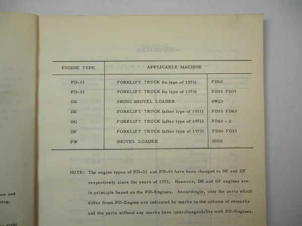 Komatsu DA220 Diesel Engine FD 30 33 35 50 60 Forklift SD Loader Parts Book 1975