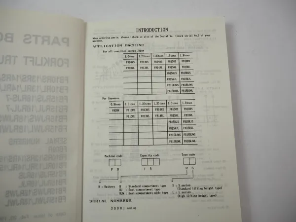 Komatsu FB 10 13 14 15 18 RS RL RJS RJL RJWS RJWL -7 Forklift Parts List 1990