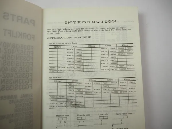 Komatsu FD FG 33 35 38 40 45 Z N S -5 Forklift Parts List Ersatzteilliste 1993