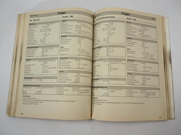 Krafthand Tabellen für die Werkstattpraxis Reparaturdaten Zweiräder 1997