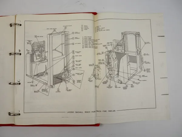 Lansing Bagnall FRES 2.1 Reach Fork Truck Operating Manual Parts List