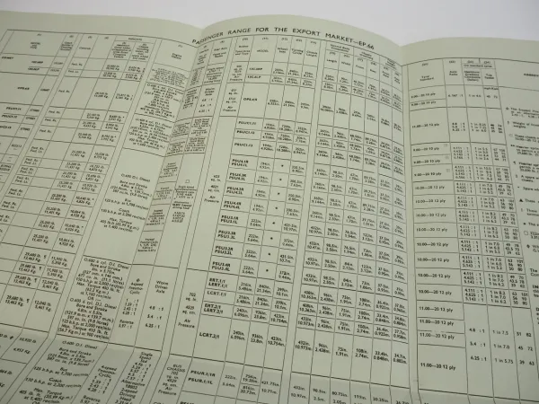 Leyland Tiger Comet Leopard Panther Atlantean Bus Data Sheet 1966 exp brochure