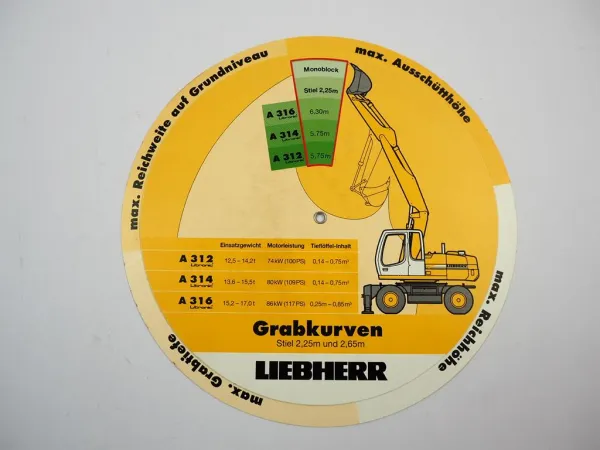 Liebherr A312 A314 A316 Mobilbagger Traglastwerte Grabkurven Technische Daten