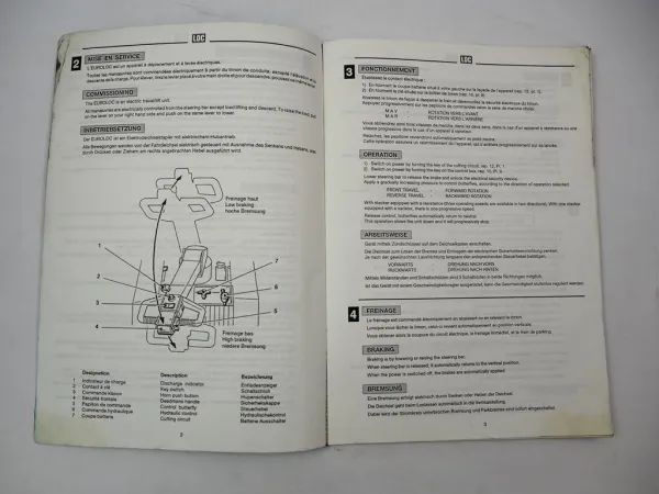LOC Euroloc 1000 1200 Elektro Hubwagen Betriebsanleitung Ersatzteilliste 1993