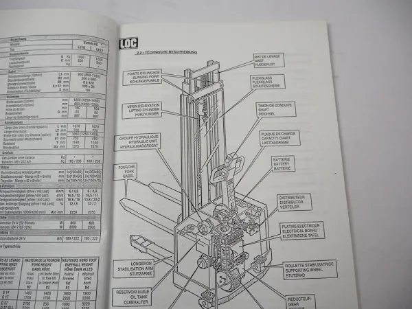 LOC Euroloc FR10 FR12 Elektro Hubwagen Betriebsanleitung Ersatzteilliste 1990er