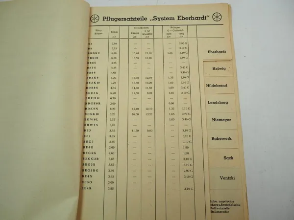 Lohmann Soeding Witten Ruhr Pflug Ersatzteile Eberhardt Hellwig Preisliste 1950