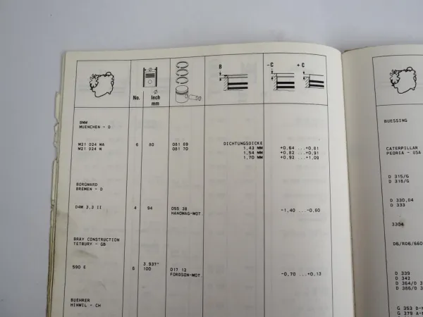 MAHLE Spaltmaßliste für Dieselmotoren 1988