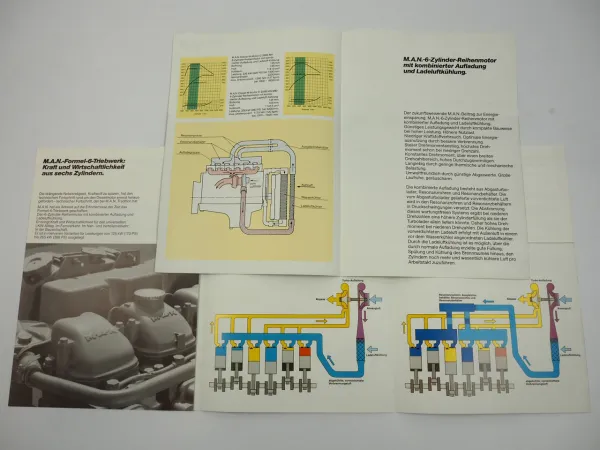 MAN D2566 Dieselmotor 6 Zylinder 2x Prospekt 1980er Jahre