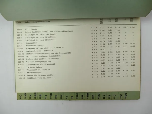 Massey Ferguson MF 235 - 590 A Schlepper Reparatur Richtzeitliste