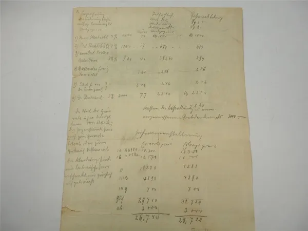 Mech. Leinenspinnerei Weberei AG Memmingen Kalender 1898