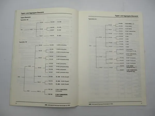 Mercedes Benz 129 W140 Neuerungen 1996 Schulungshandbuch