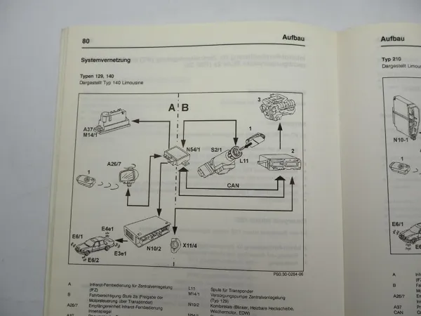 Mercedes Benz 129 W140 Neuerungen 1996 Schulungshandbuch
