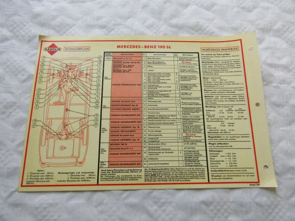 Mercedes Benz 190SL Schmierplan und Wartungshinweise von Gasolin