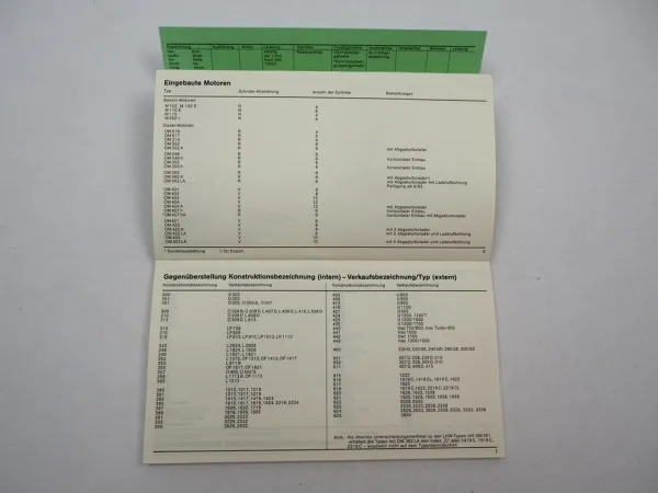 Mercedes Benz Nutzfahrzeuge Unimog MBtrac Typen und Aggregate 1983