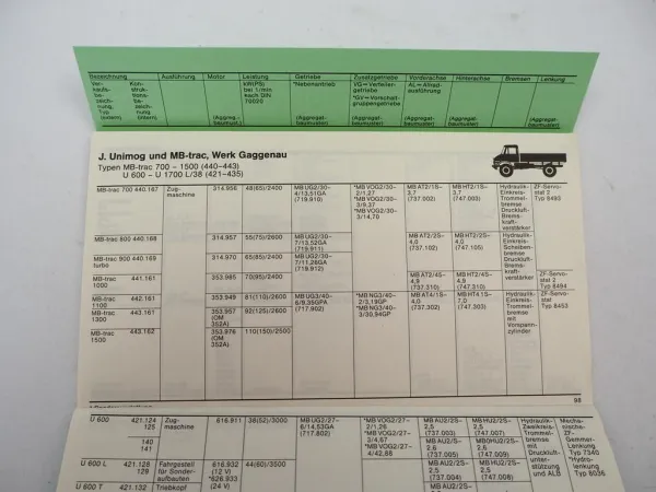 Mercedes Benz Nutzfahrzeuge Unimog MBtrac Typen und Aggregate 1983