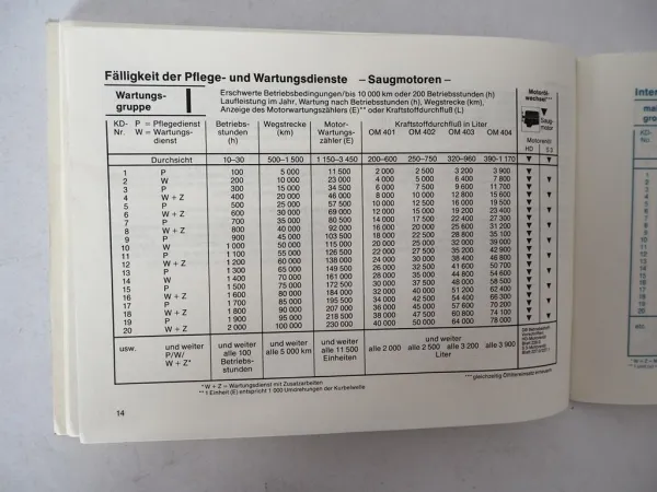Mercedes Benz OM 401 402 403 404 404A Industriemotor Wartungsheft blanko 1980