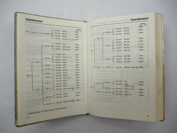 Mercedes Benz PKW Typ R107 W124 W126 W201 Tabellenbuch 04/1986