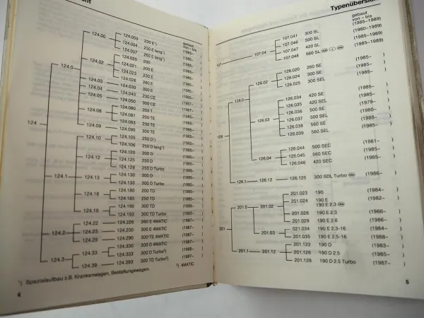 Mercedes Benz R107 W124 W126 W201 Tabellenbuch ab 1985 - 1988 190E - 560SL
