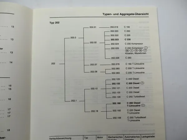 Mercedes-Benz Werkstatthandbuch Motor 104 111 ME 2.1 & C-Klasse Typ 202 1996