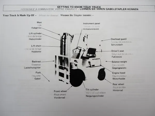 Mitsubishi FG FD 10 14 15 20 25 30 35 40 Gabelstapler Betriebsanleitung Bedienungshandbuch