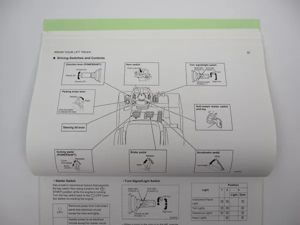 Mitsubishi FG FD 15 18 20 25 30 35 N Forklift Operation Maintenance Manual