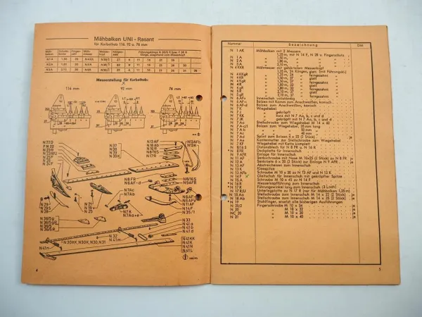 Mörtl Liste der Normalteile Mähwerk Mähbalken Ersatzteilliste 1974
