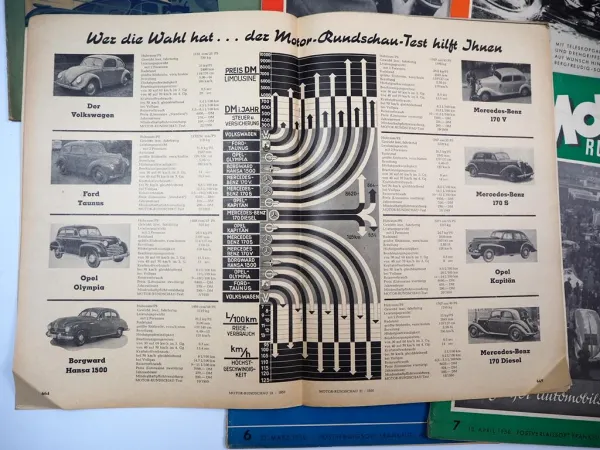 Motor Rundschau 8x Zeitschriften Auto Motorrad Nutzfahrzeuge Motorsport 1949/54