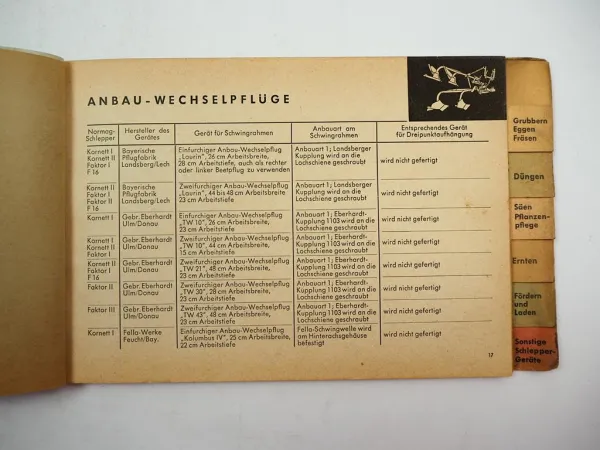 Normag Geräteweiser Anbaugeräte für Schlepper Kornett Faktor F16 NG35 von 1955