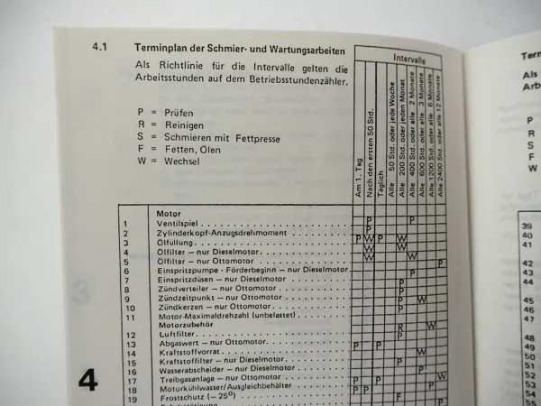Orig. Jungheinrich DFG TFG 15 20A 20 25 30 Gabelstapler Betriebsanleitung 1987