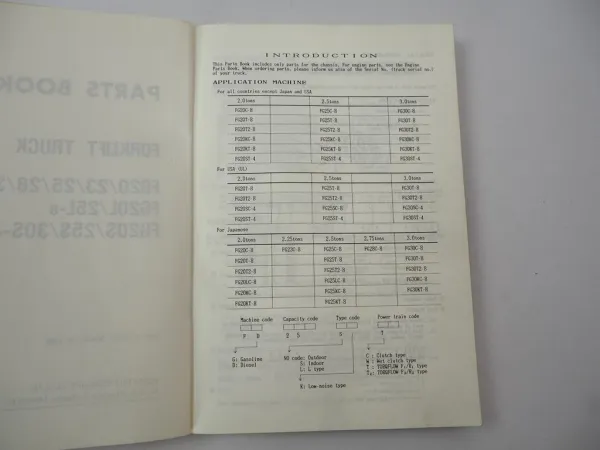 Orig. Komatsu FG 20 23 25 28 30 -8 L S Forklift Parts List Ersatzteilliste 1988