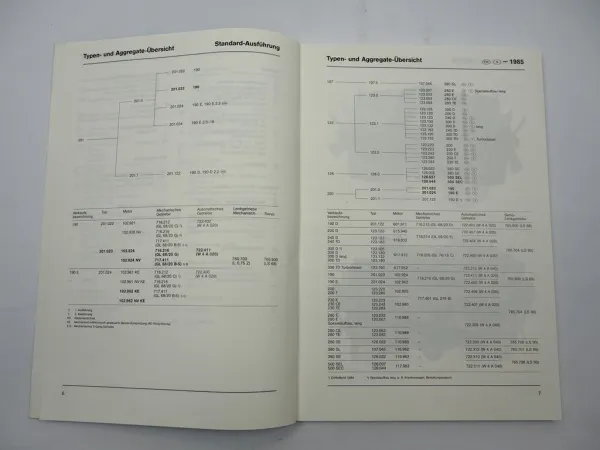 Orig Mercedes Benz PKW 107 123 126 201 Neuerungen 1984 - 1985 Einführungsschrift