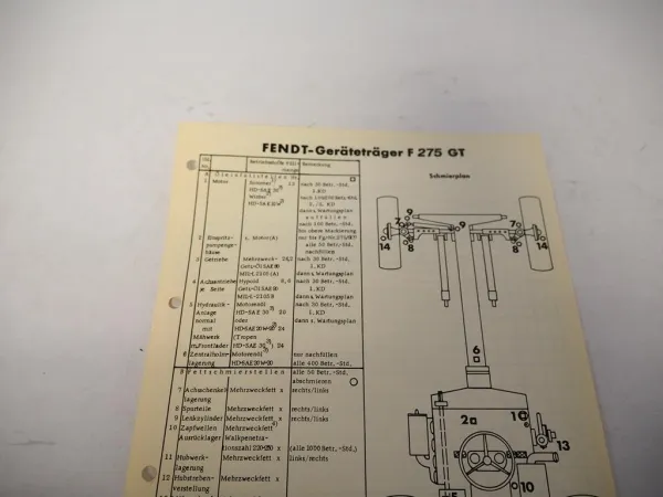 Original Fendt F 275 GT Geträteträger Schmierplan / Wartungsplan 1977