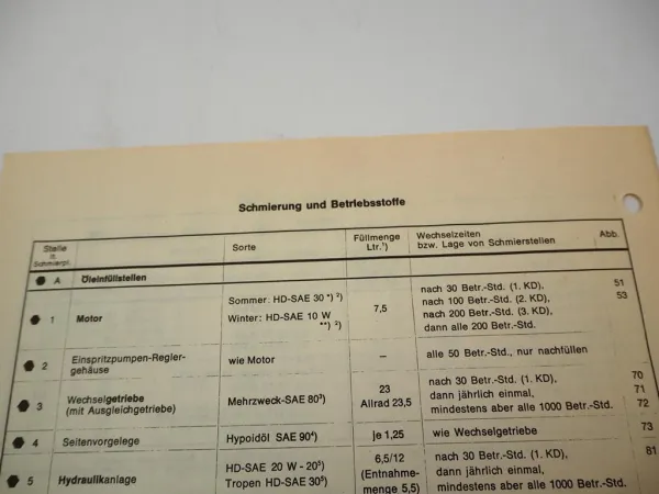 Original Fendt Farmer 200 S V 203 P V FL/FLA Schlepper Schmier- und Wartungsplan