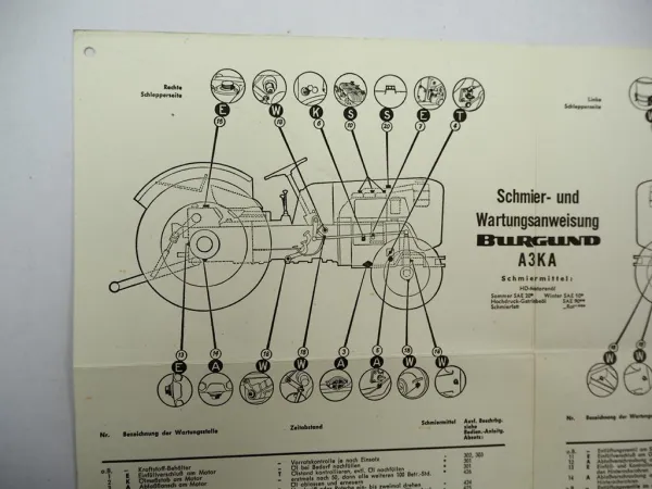 Original Güldner A3KA A3KTA Burgund Schlepper Wartungsplan Schmierplan 1960er J.