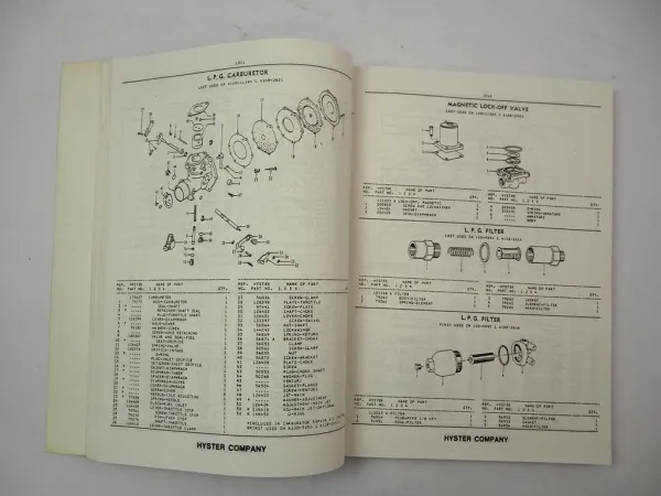 Original Hyster Spacesaver S20A S25A S30A Forklift Parts Manual 1980