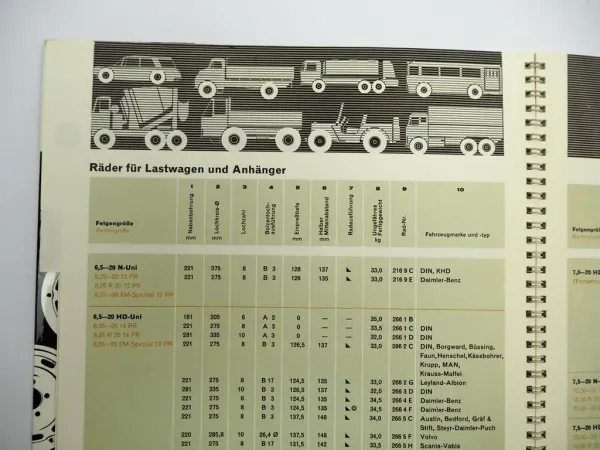 Original Katalog KPZ Kronprinz Räder Felgen für PKW LKW Schlepper 1967 Solingen