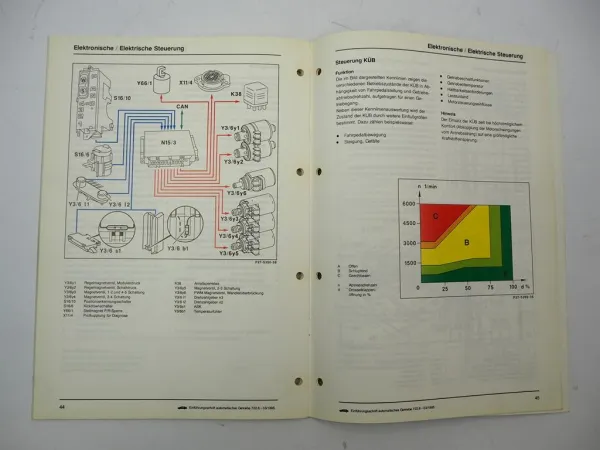 Original Mercedes-Benz Einführungsschrift Automatikgetriebe 722.6 W5A580 - 1995