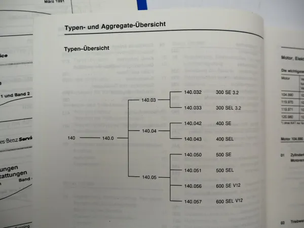 Original Mercedes-Benz S-Klasse W140 Einführungsschriften - 2 Hefte Set 1991