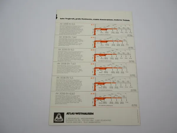 Original Prospekt Atlas 3006B Anbau Kran für LKW 1982 mit technischen Daten