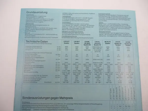 Original Prospekt Mengele LW 210 290 310 320 370 390 Quadro Ladewagen 1980er J.