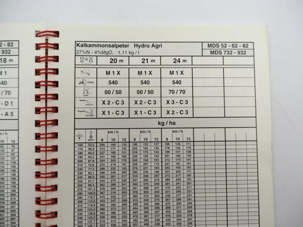Original Rauch MDS 52 62 82 732 932 Düngerstreuer Streutabelle 2002 + Infoheft
