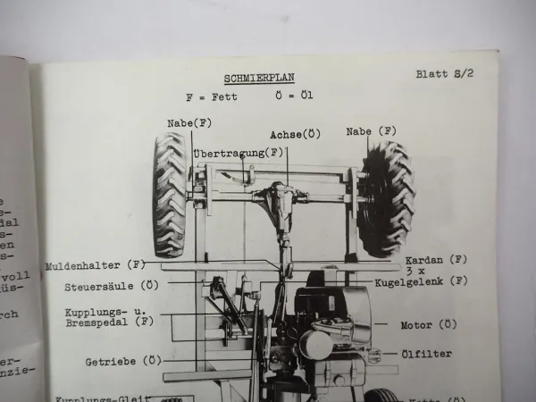 Original Thwaites Nimbus Junior Dumper Betriebsanleitung Ersatzteilliste 1964
